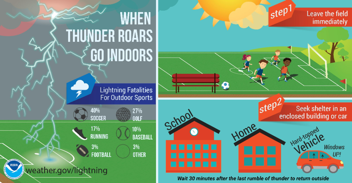 Lightning Safety flier